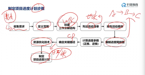 千鋒鋒企優(yōu)聯為天陽科技提供企業(yè)核心競爭力賦能課程2